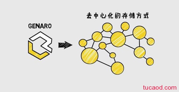 Genaro去中心化存储