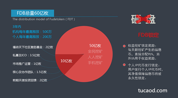 福德币总量