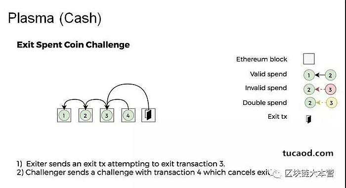 Plasma Cash