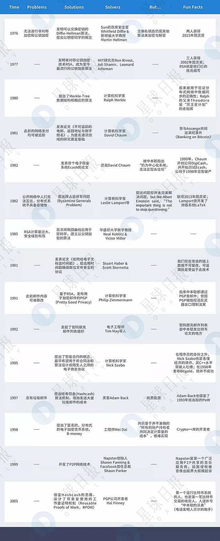 比特币技术