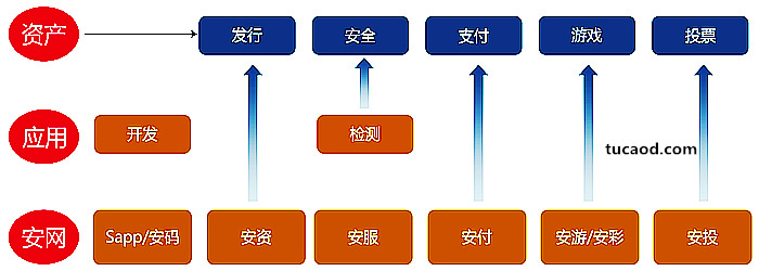 安网空间3（SAFE）