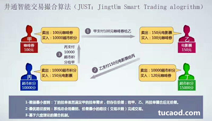 井通智能交易撮合算法