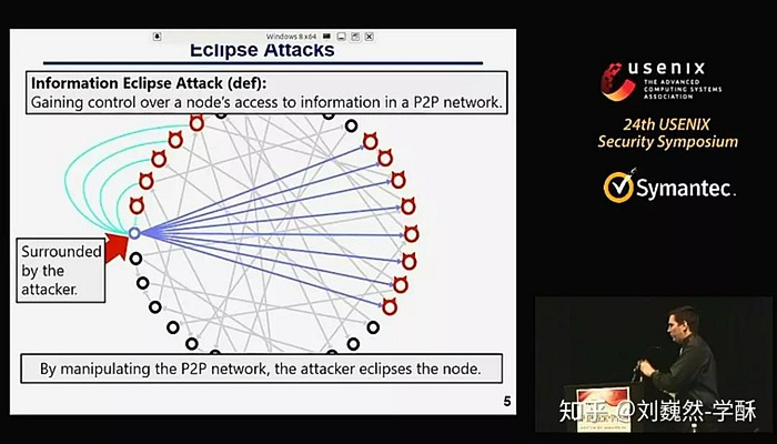 如果一个节点建立的连接都指向攻击者，则称此节点被攻击者日蚀