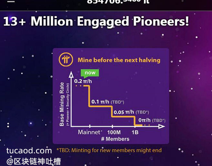 派币Pi Network注册用户突破1300万 13+ Million Engaged Pioneers!