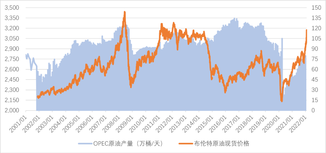 OPEC为打击页岩油大幅增产，刺激油价下跌