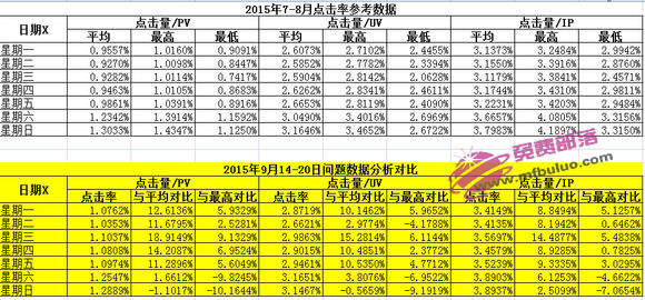 l联盟正常数据