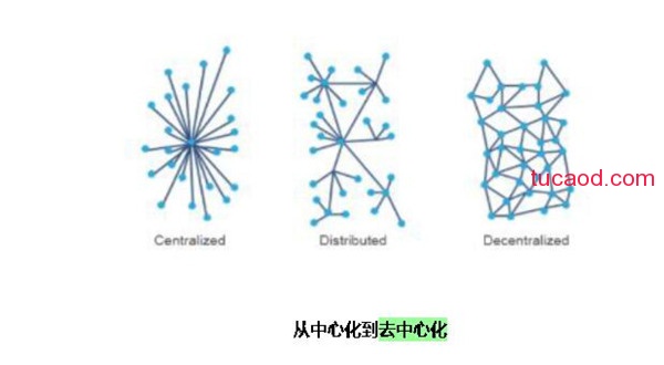 为什么区块链虚拟币要去中心化？