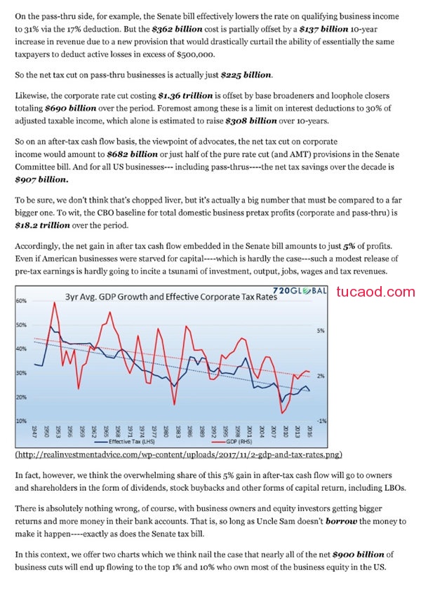 有效企业税率从1950年的50%一直降到现在的22%，而GDP增长率也一路直降。