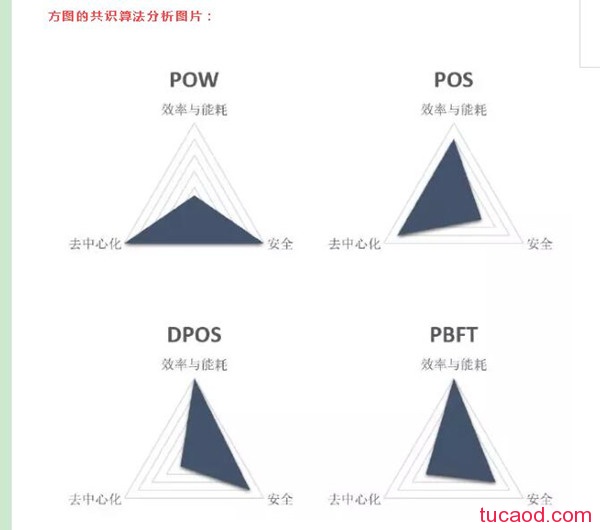 2022 PoA共识机制介绍 意义——PoA共识机制的优缺点