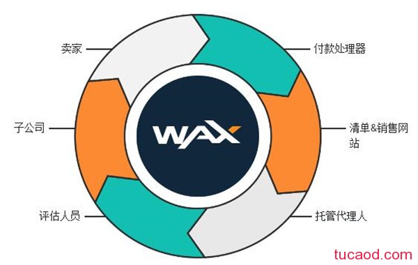 wax是什么币