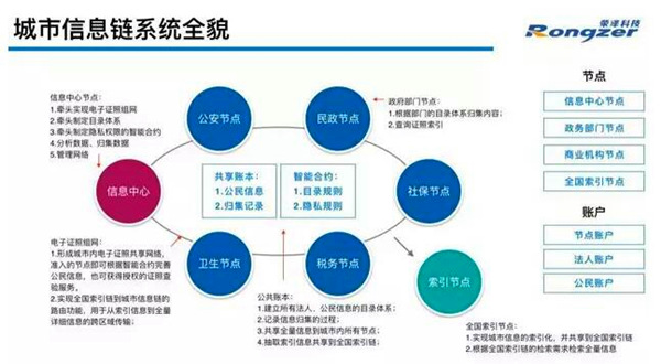 电子证照政务网结构图