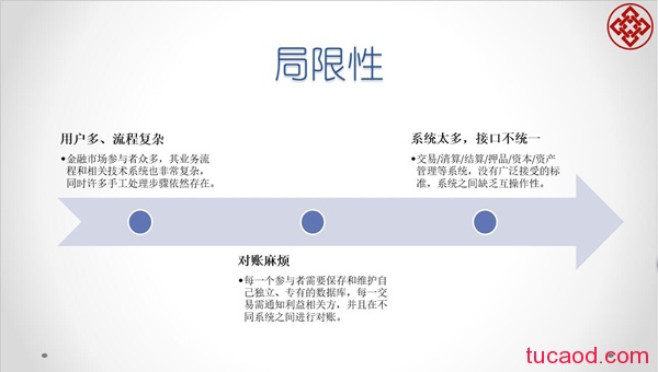 金融市场基础设施的局限性