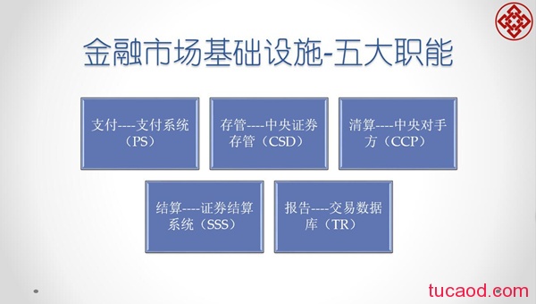 金融基础设施的五大职能