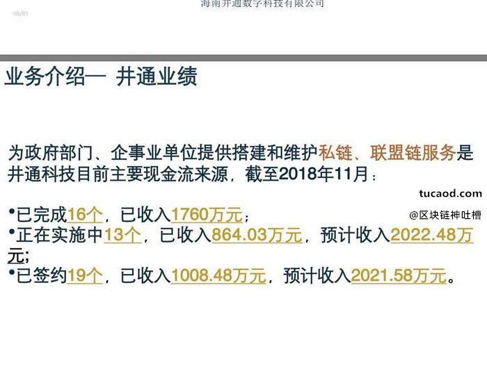 井通科技业绩