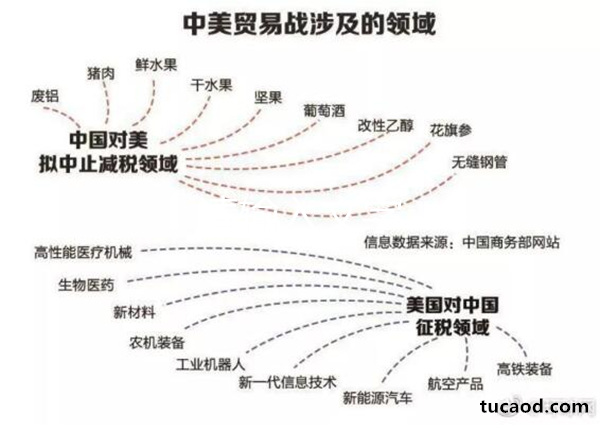 中美贸易战比特币接下来会怎么样?