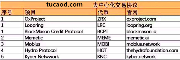 去中心化交易平台的项目列表