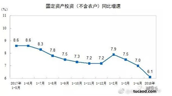 社会融资断崖下跌