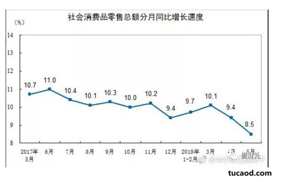 投资断崖式暴跌