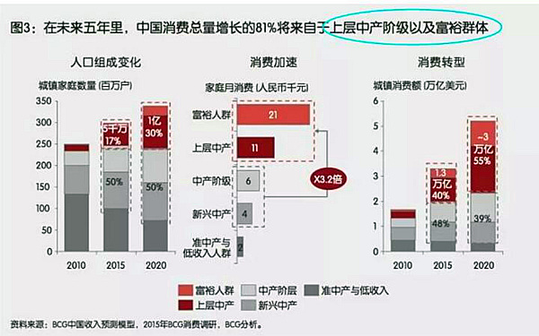 M型社会