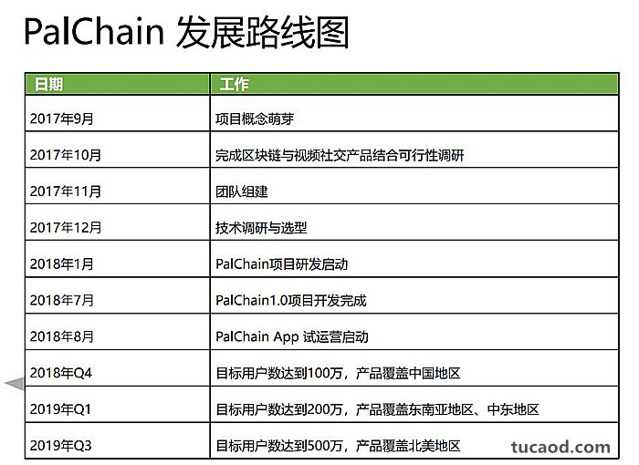 PalChain发展路线