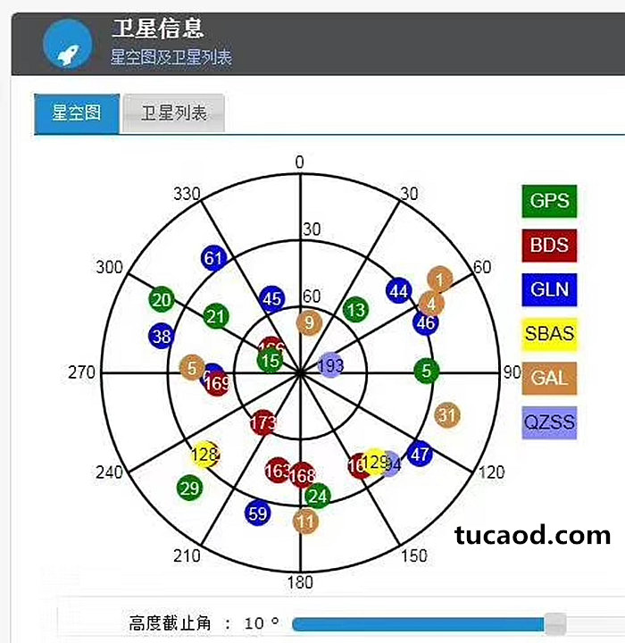 TERSUS DAVID卫星信息