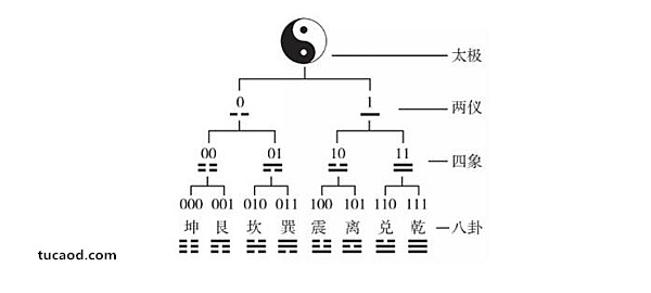 量子计算