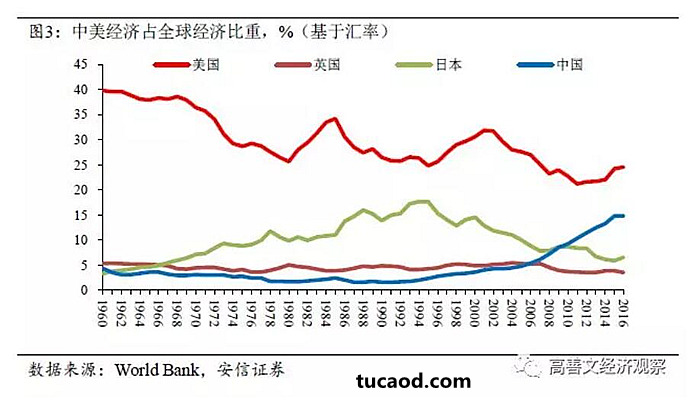 图3是基于市价汇率的计算结果。