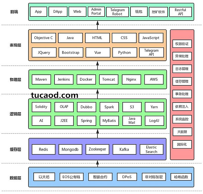 Insight Chain 技术方案