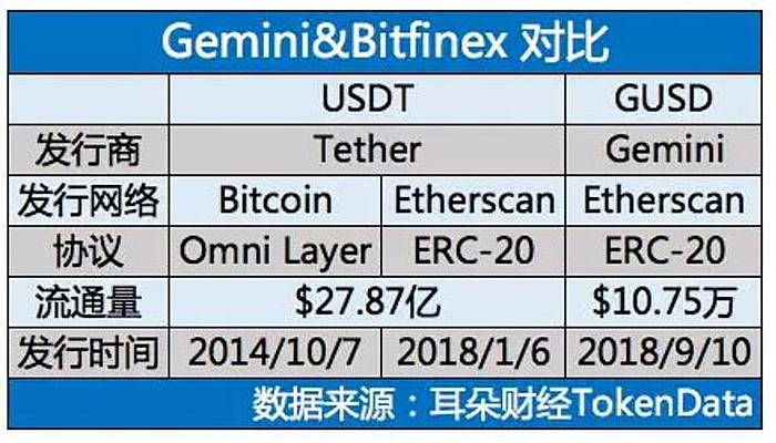 gemini对比bitfinex