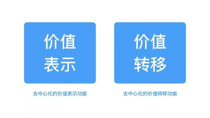 去中心化价值的表示价值转移