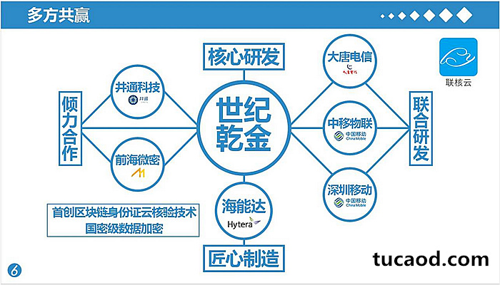 乾金科技身份终端登陆中移动