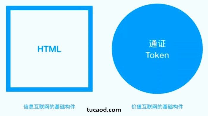通证Token相当于互联网的HTML
