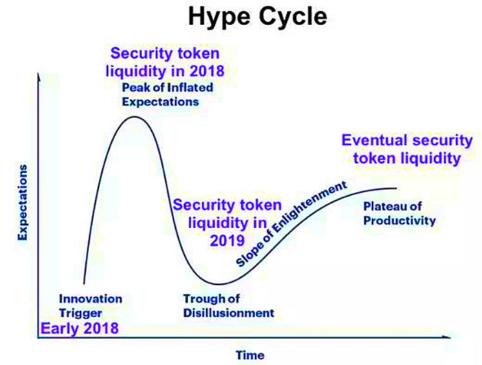 Hype Cycle曲线