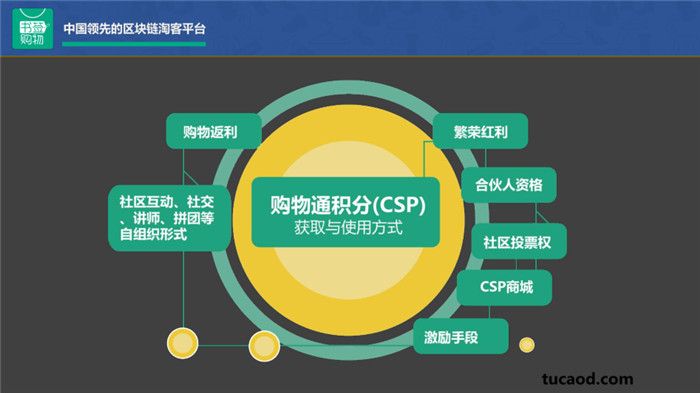 购物通CSP使用价值