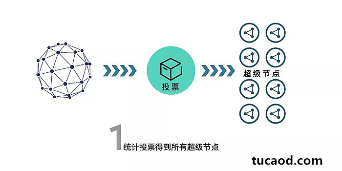 比特币激励机制怎么设计的_比特币李笑比特币身价_比特币怎么比特币钱包