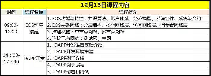 银链大学课程EOS