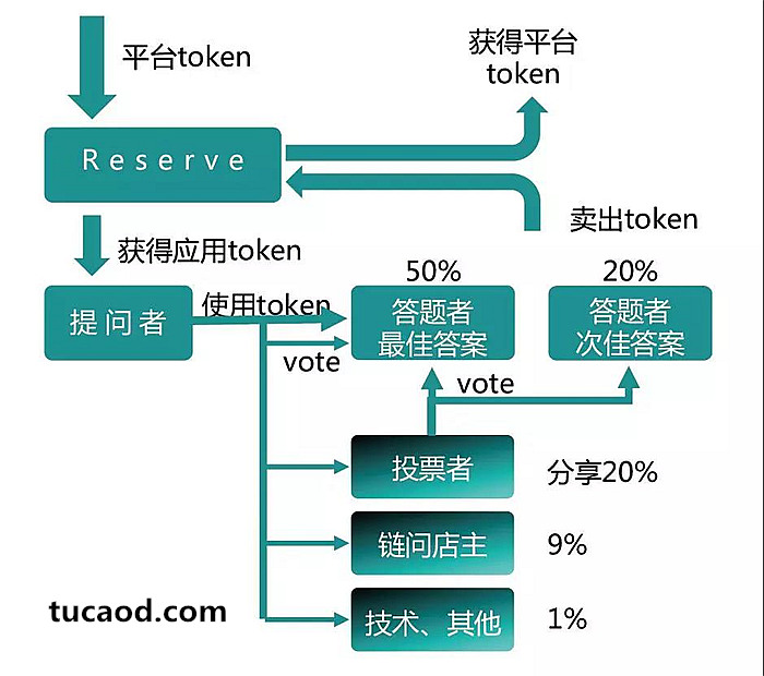 链问Dapp_moac