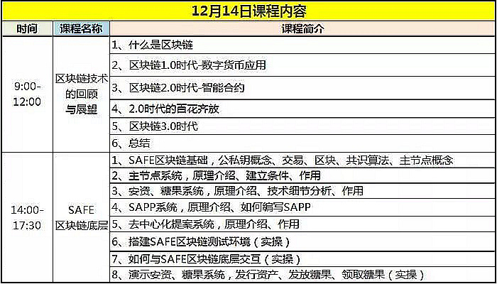 银链大学课程safe