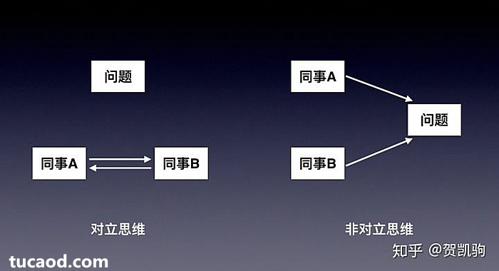 同事之间互相对立