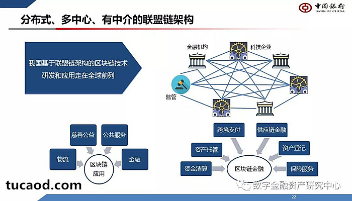 分布式、多中心、有中介的联盟链的架构