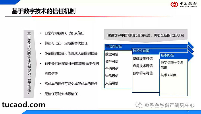 基于数字技术的信任机制