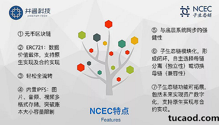 NCEC无币区块链特点