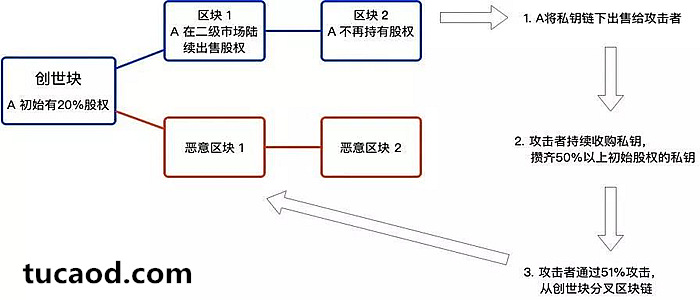 长程攻击（Long Range Attack）-pos