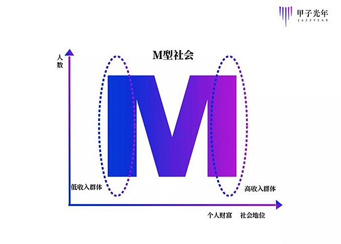 中国的人口正在进入一个新阶段——“M型社会”