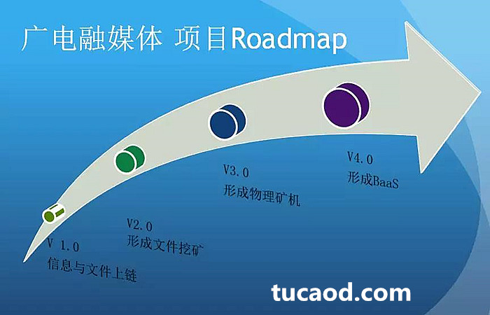 广电融媒体项目路线图