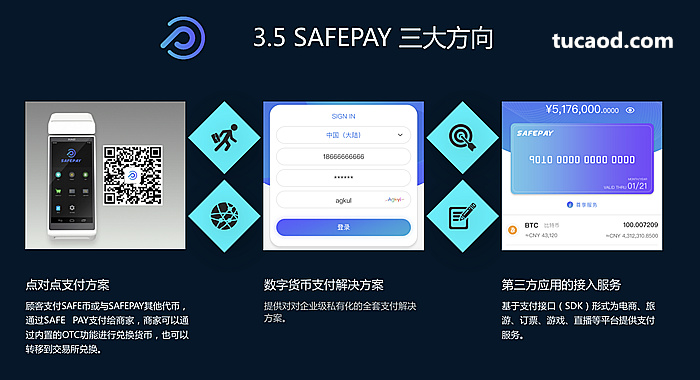 点对点支付方案-数字货币支付解决方案-第三方应用的接入服务-安付SAFEPAY