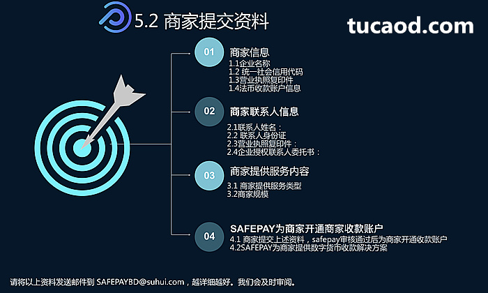 商家提交资料审核-安付SAFEPAY