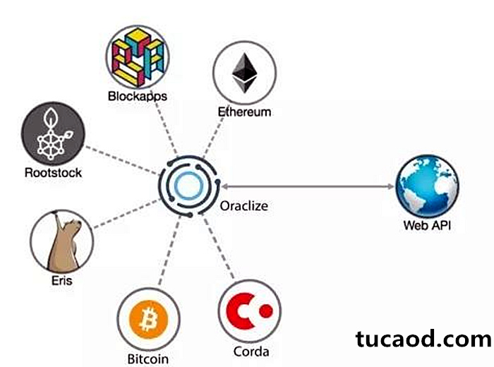 通过一个可信的oracle来提供独立的随机数源。智能合约发送请求给独立于区块链系统之外的Oracle