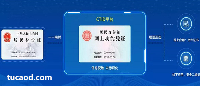 互联网+可信身份认证平台”（CTID）认证发布的凭证