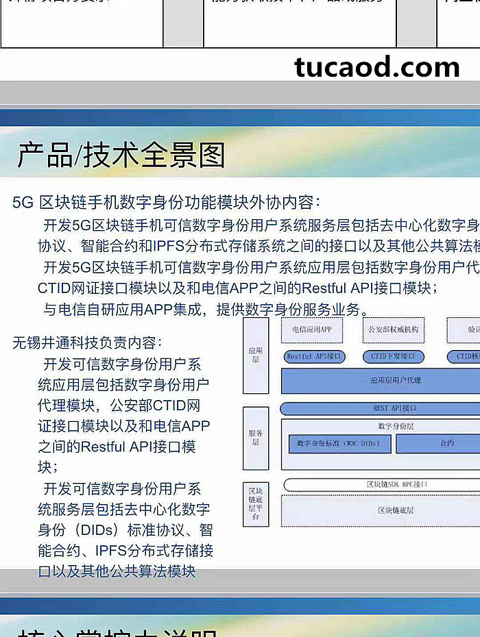 5G区块链手机数字身份功能模块-井通可信数字身份用户系统